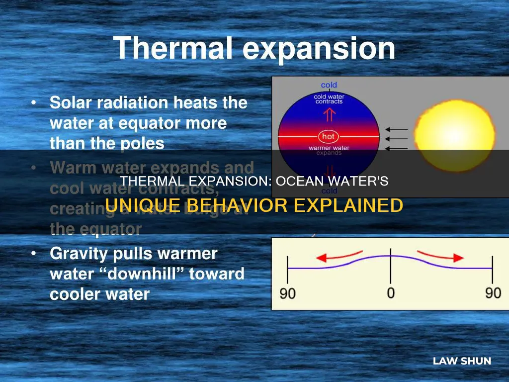 does the law of thermal expansion apply to ocean water