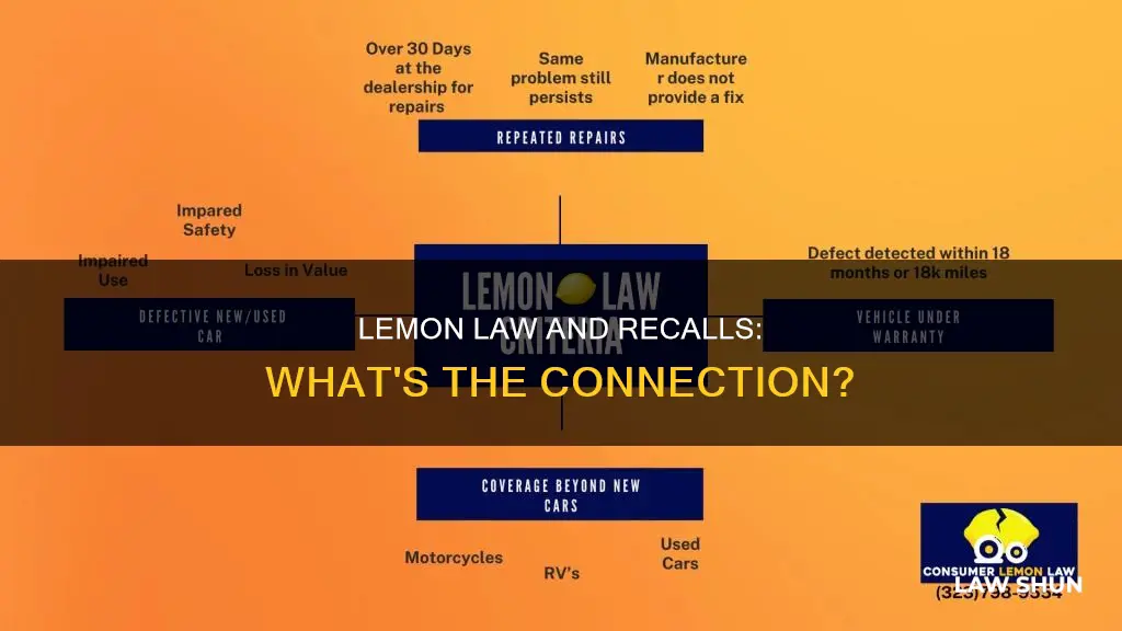 does the lemon law apply to recalls