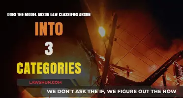 Understanding Arson Law: Three Categories of Arson Explained