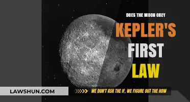 Moon's Orbit: Kepler's First Law Explained