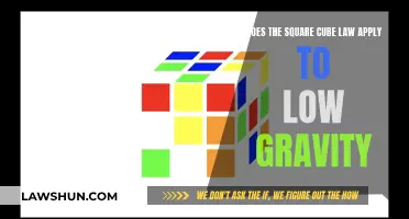 Gravity's Impact: Square-Cube Law Relevance