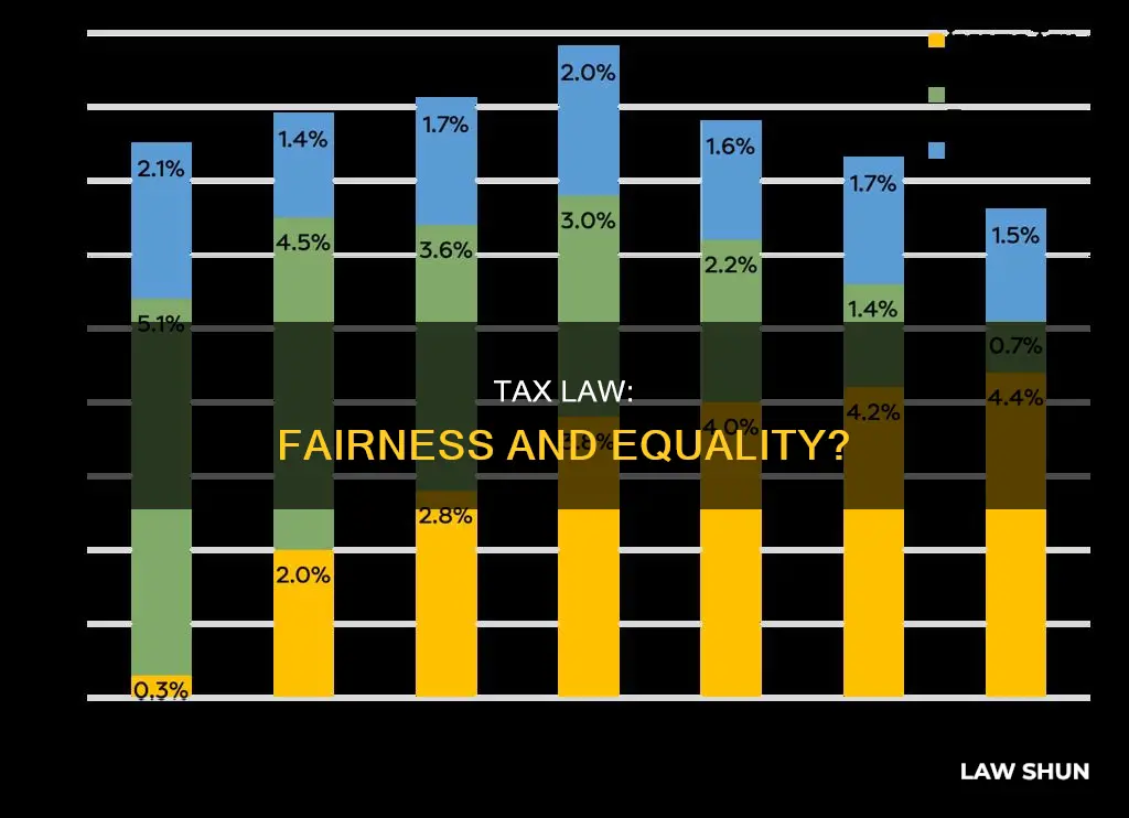 does the tax law treat everyone fairly