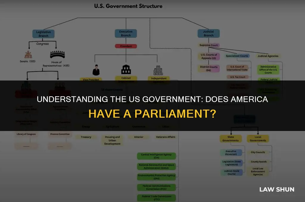 does the us have a parliament