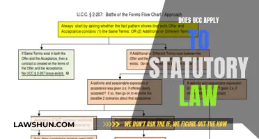 UCC and Statutory Law: What's the Deal?