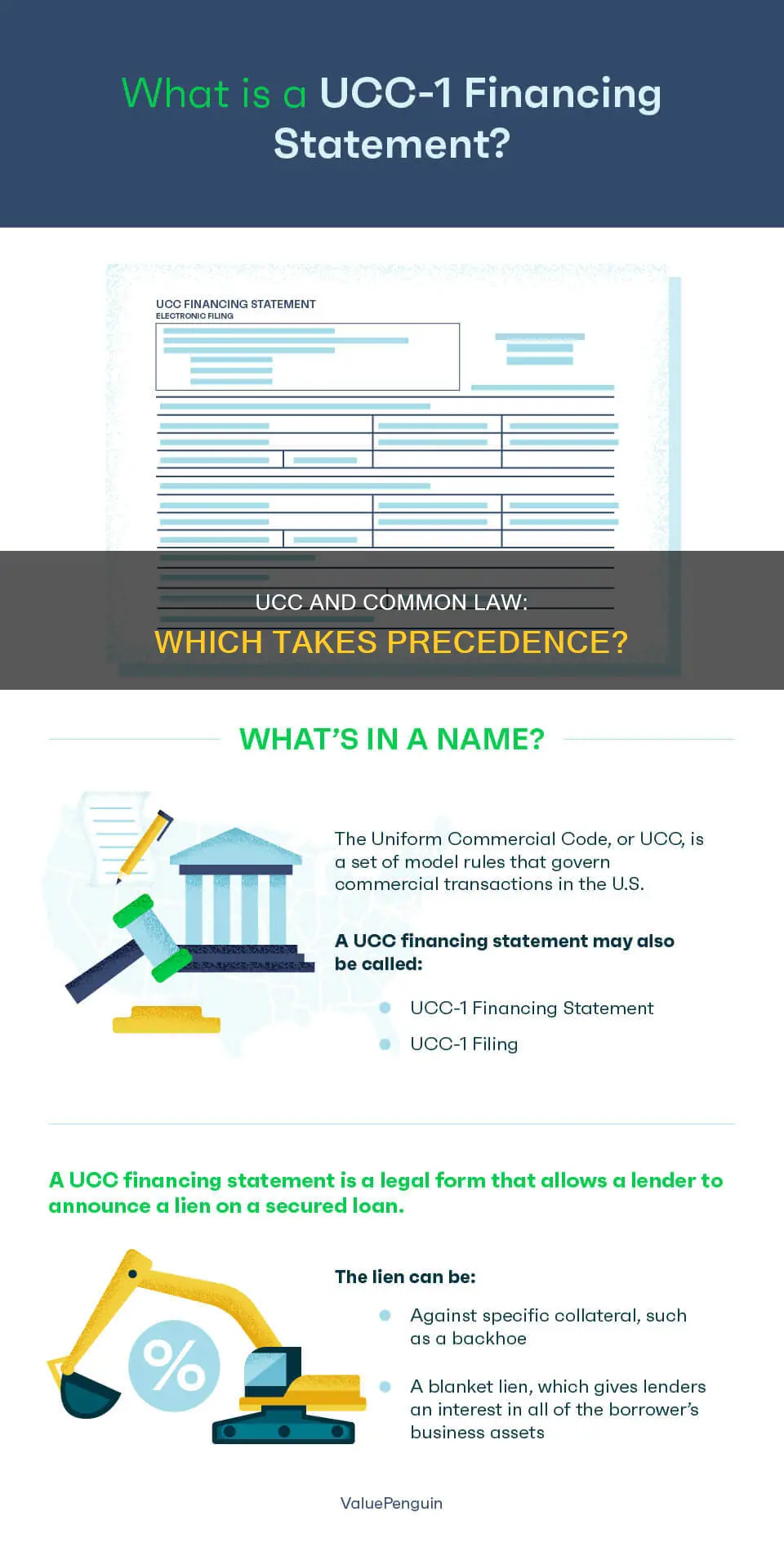 does ucc trump common law