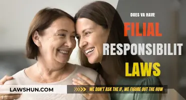 Understanding Filial Responsibility Laws in Virginia: A Comprehensive Guide