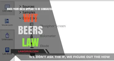 Is Your Data Aligned with Beer's Law? Consistency Check