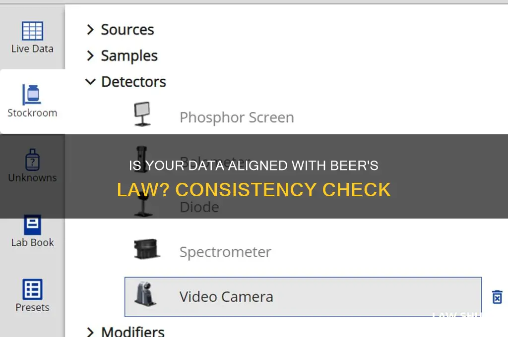 does your data appear to be consistent wit beers law