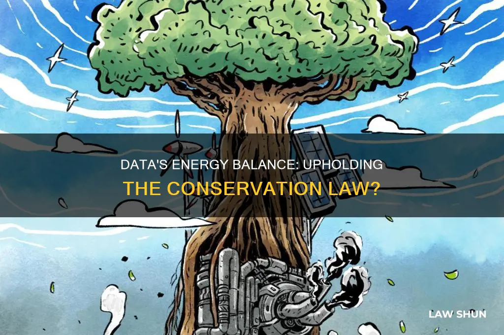 does your data support the law of conservation of energy