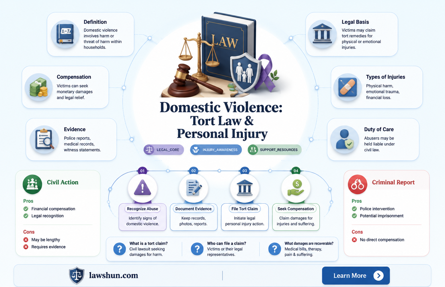 are domestic violence cases tort law