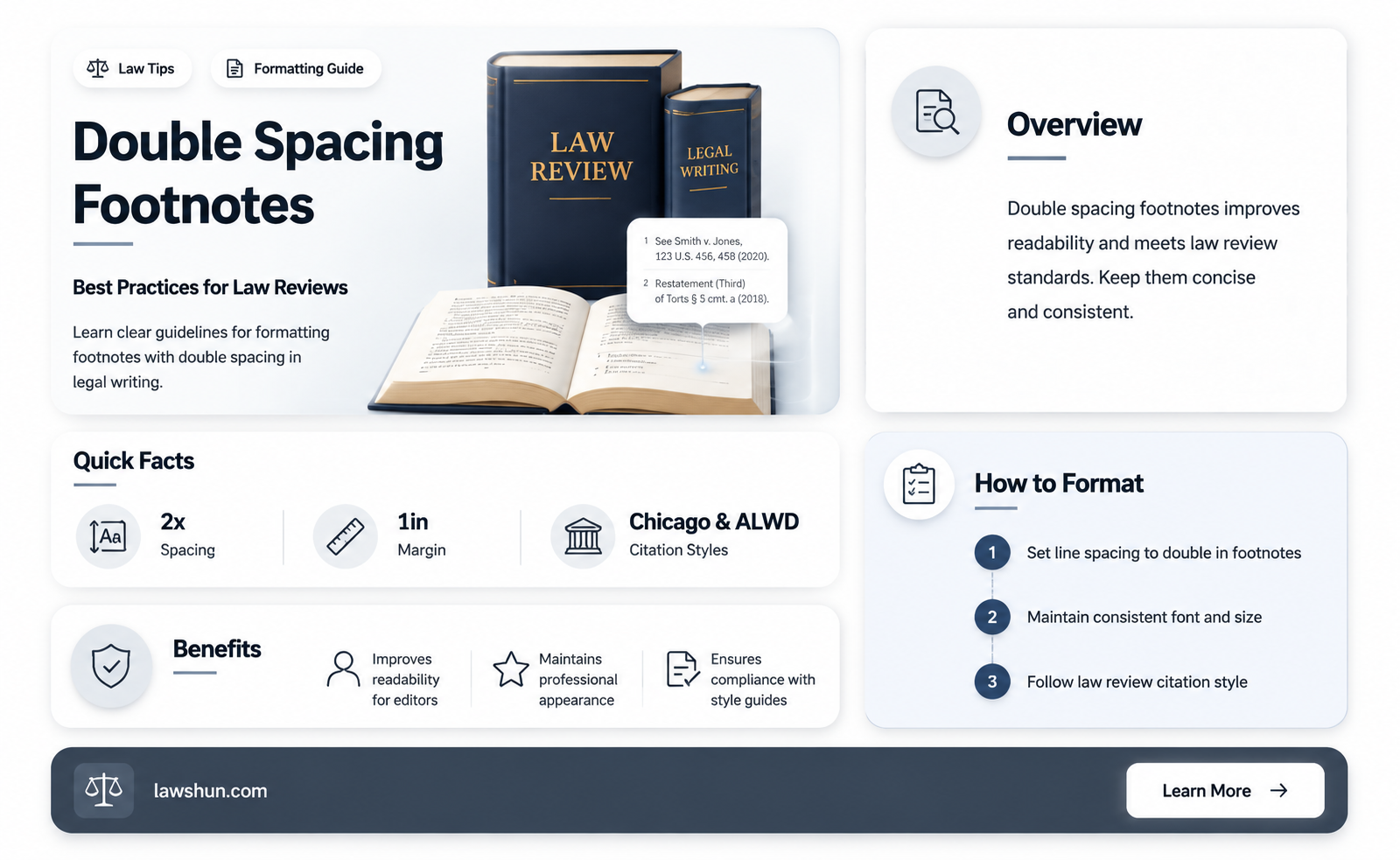 are footnotes double spaced law review