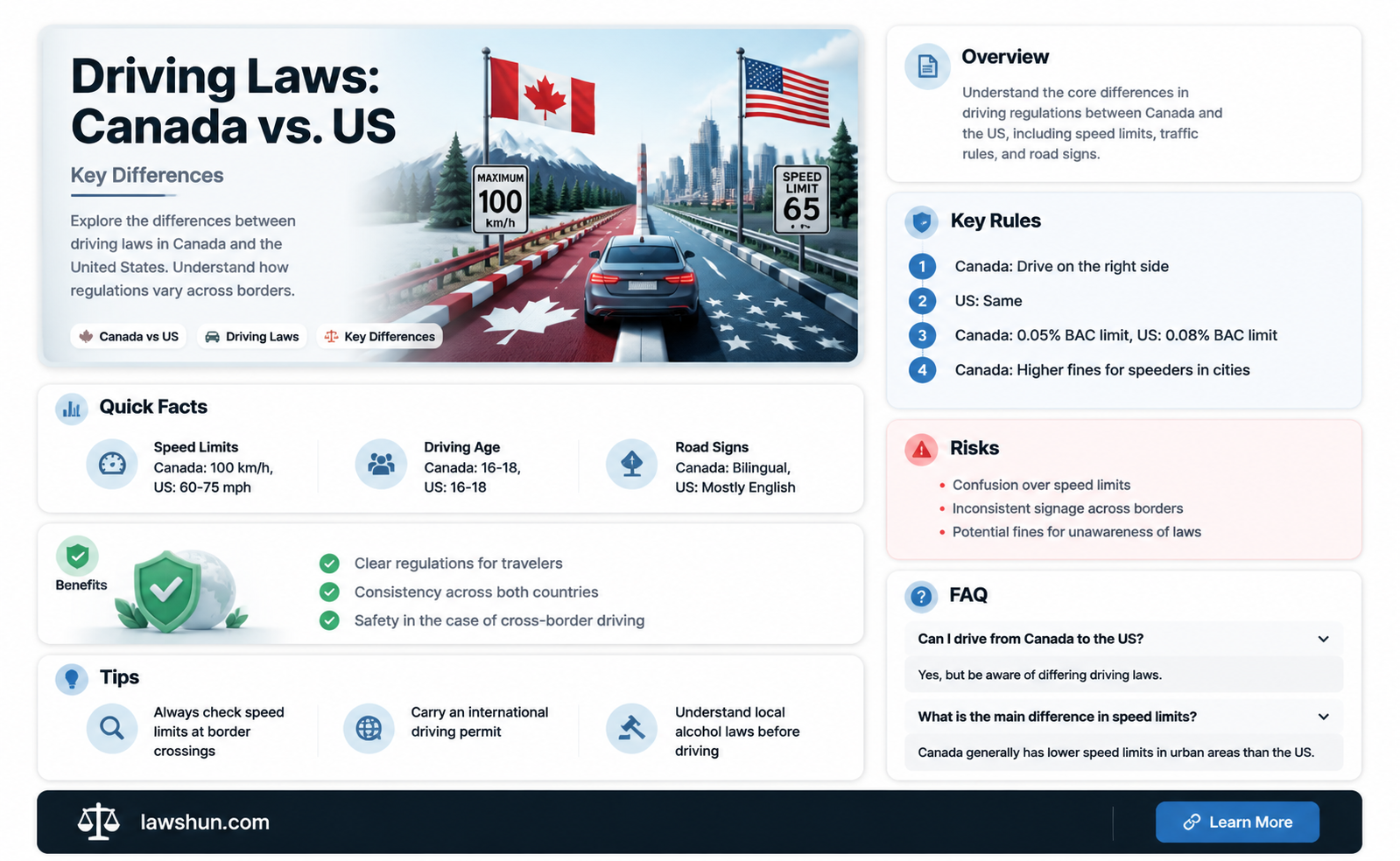 are canadian driving laws different from us