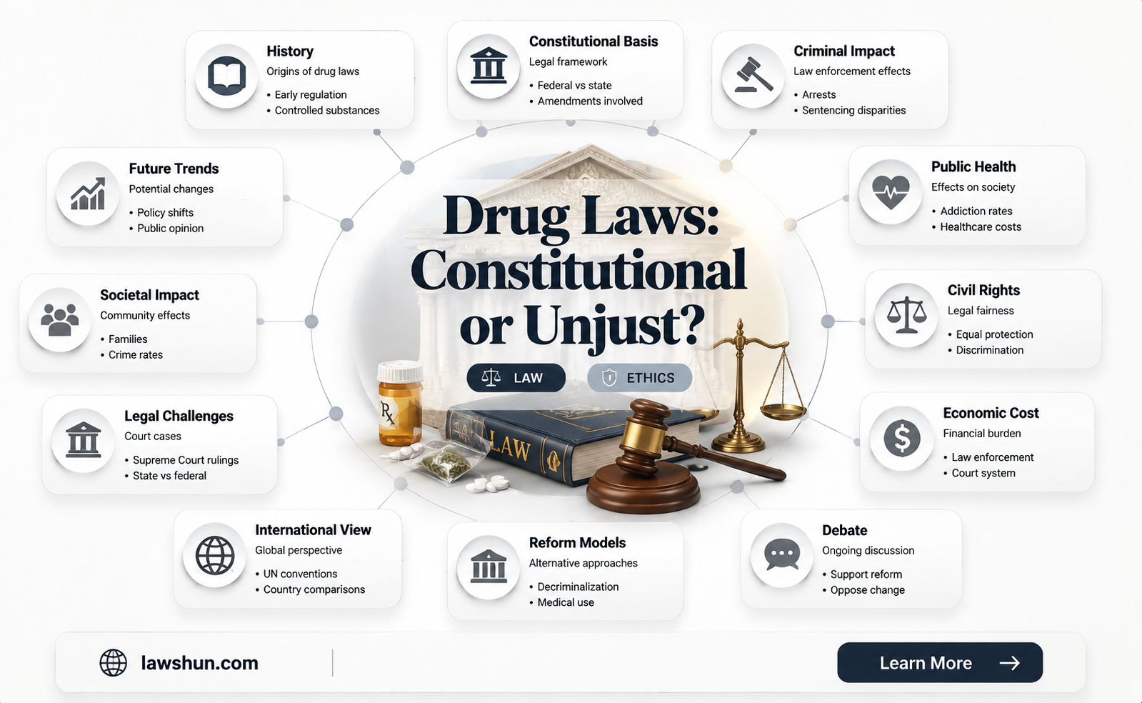 are drug laws constitutional