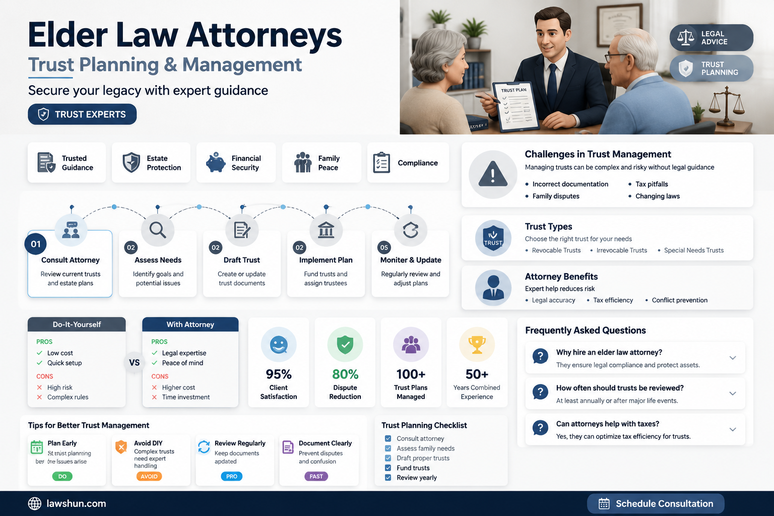 are elder law attorneys trust attorneys