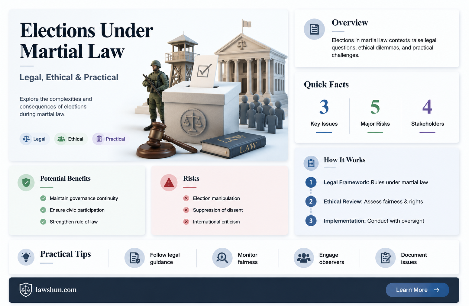 are elections held under marshall law