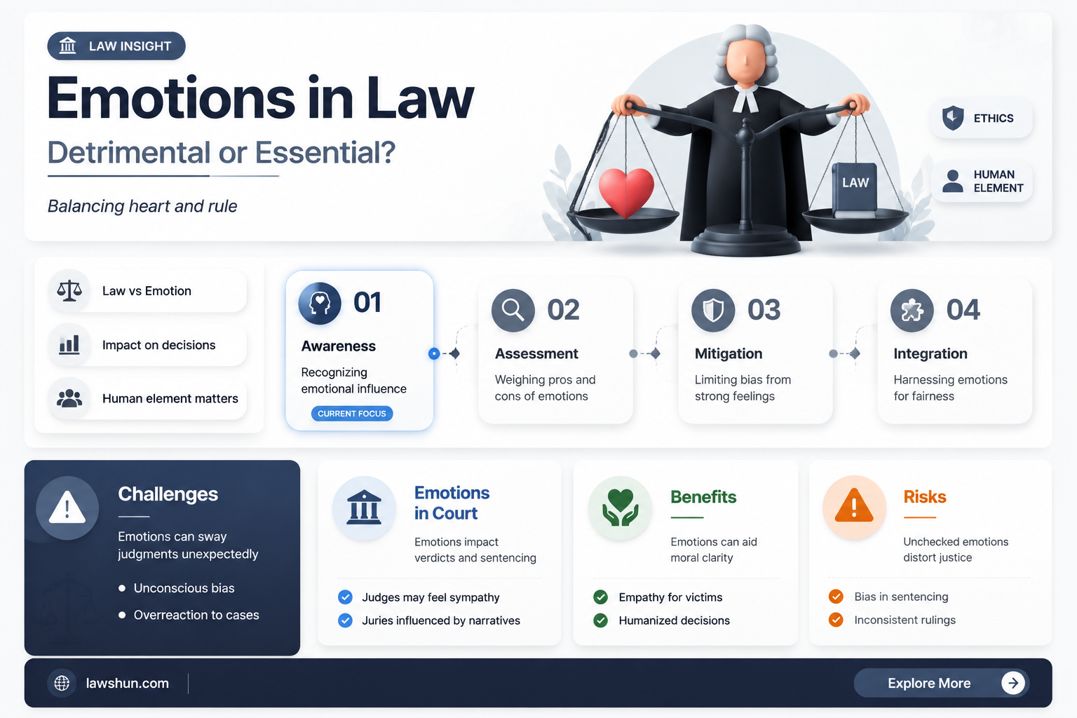 are emotions in law a detrimental