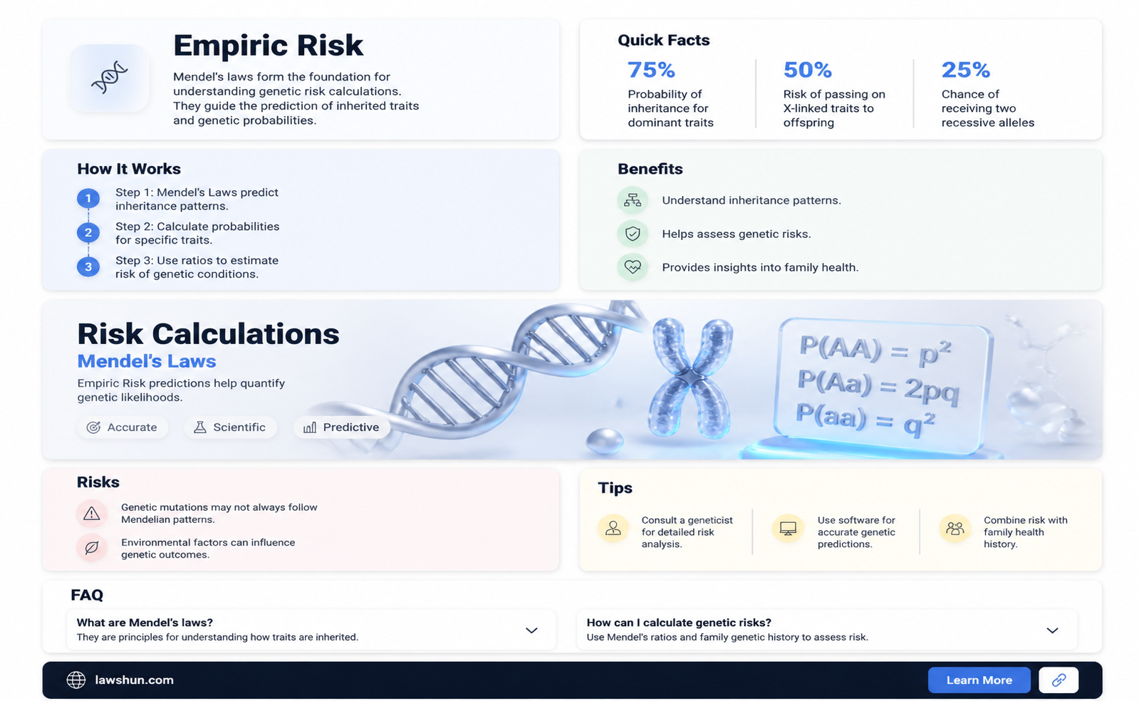 are calculations of empiric risk are based on mendel