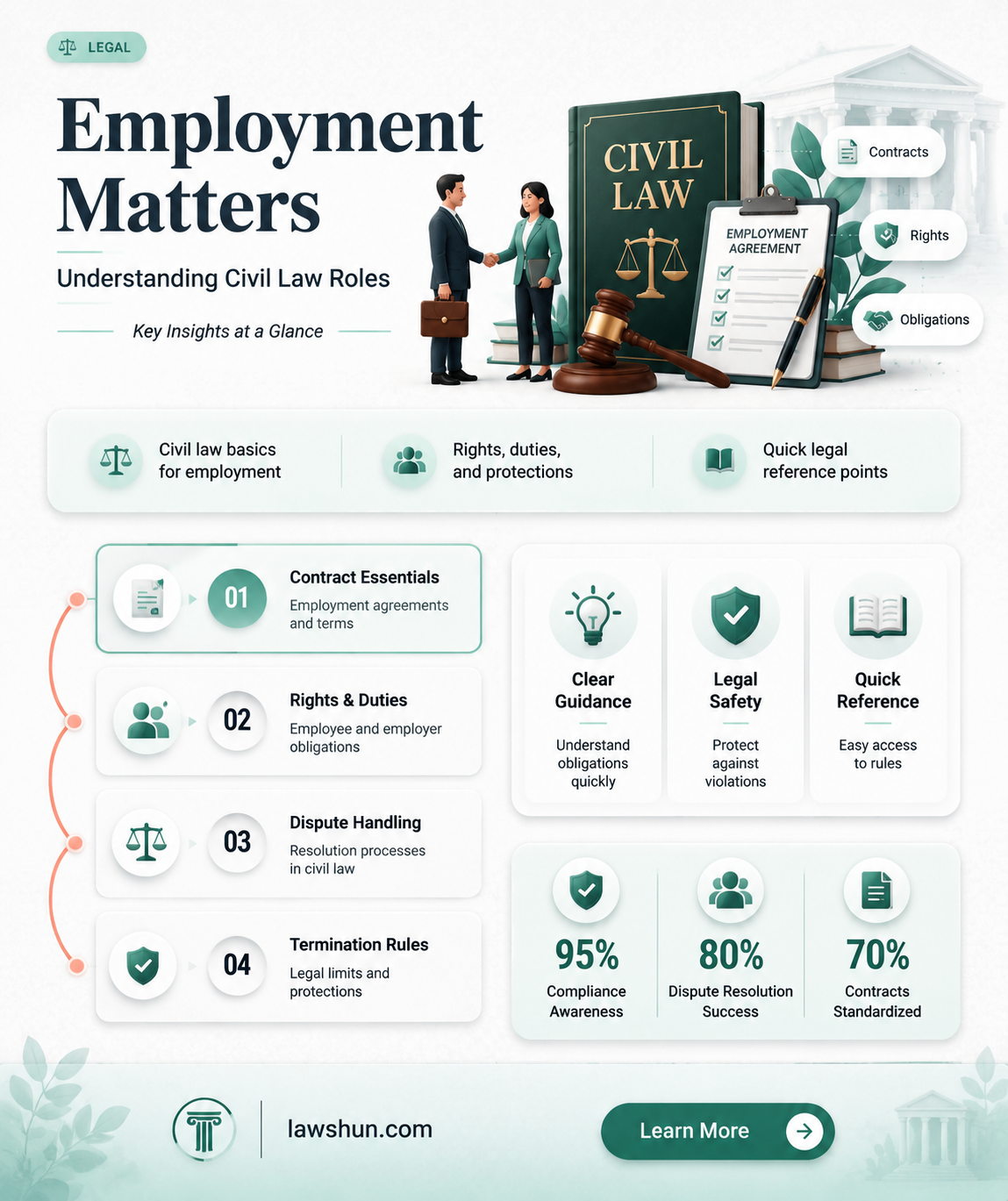 are employment matters civil law