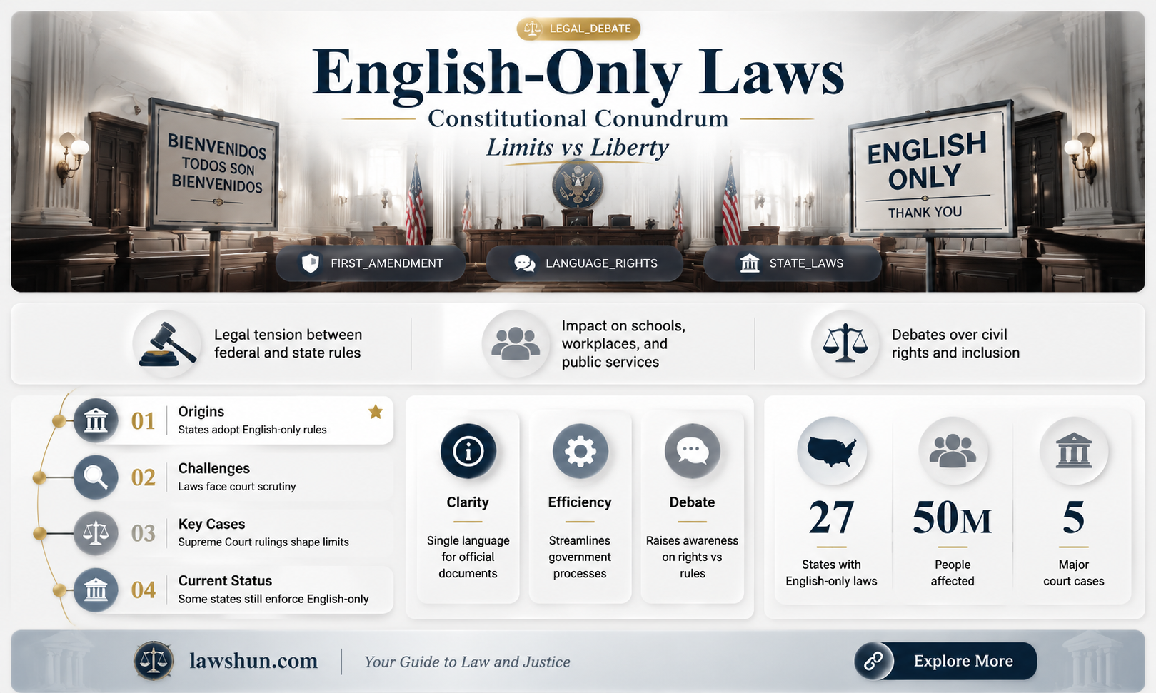 are englush only laws constitutional