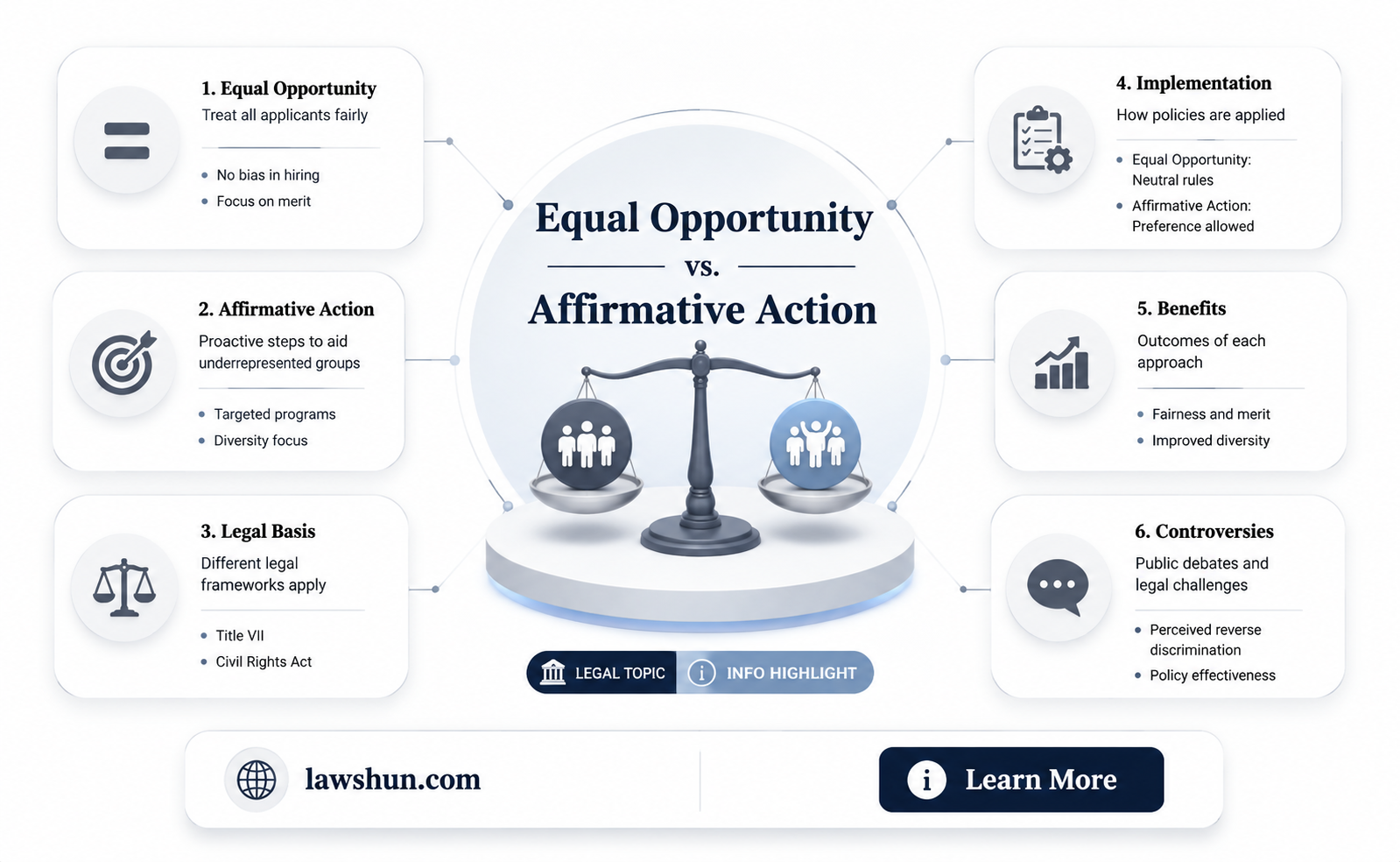 are equal opportunity laws the same as affirmative action laws
