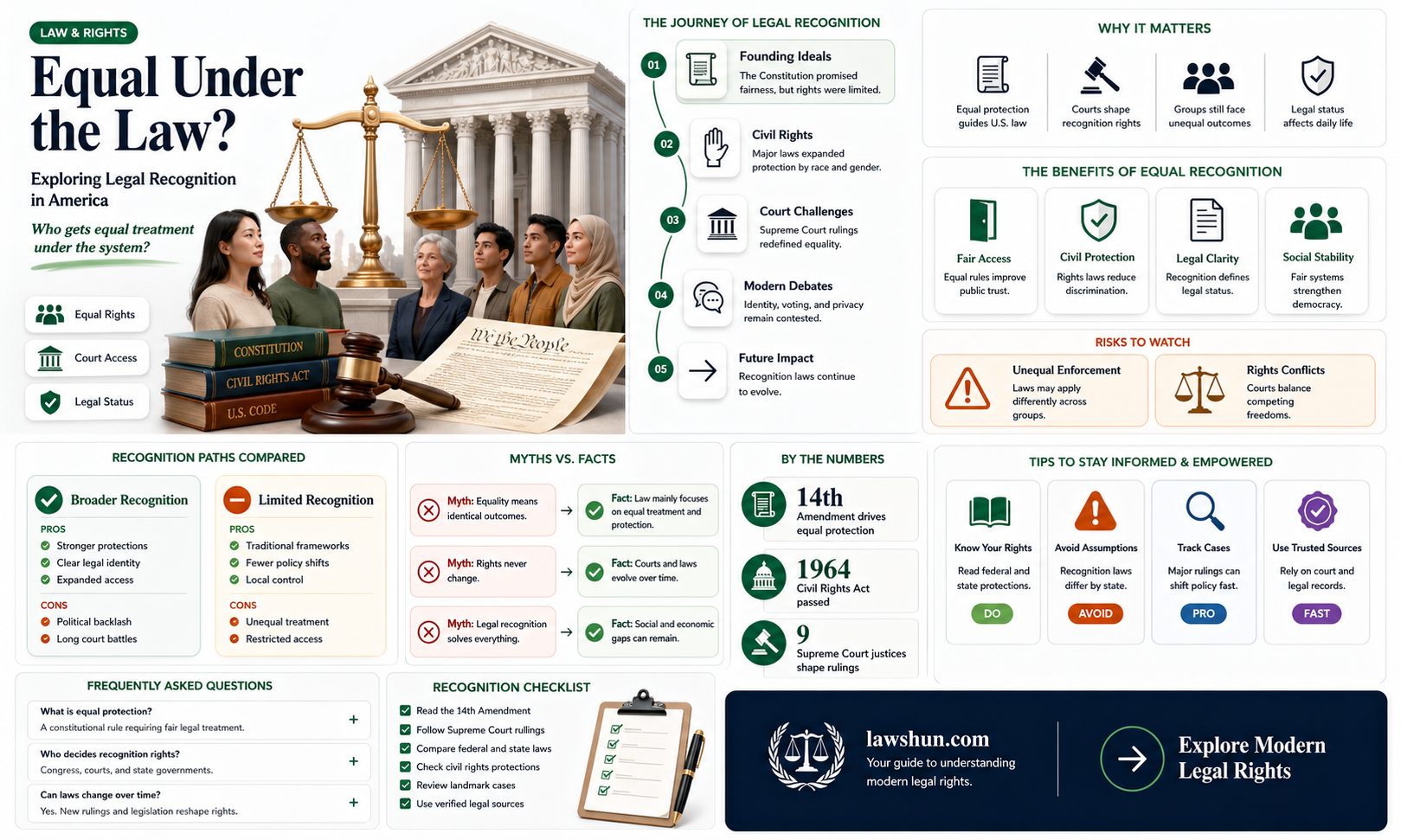 are all people recognized under the law in america