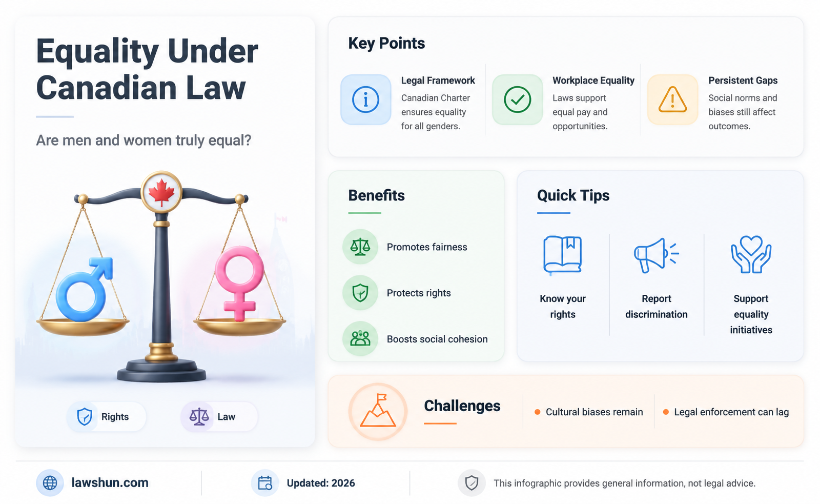 are men and women equal under the law in canada
