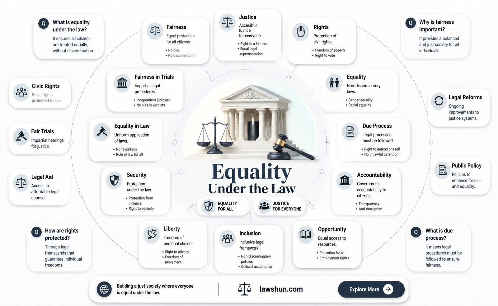 are based on the expectation of equality under the law