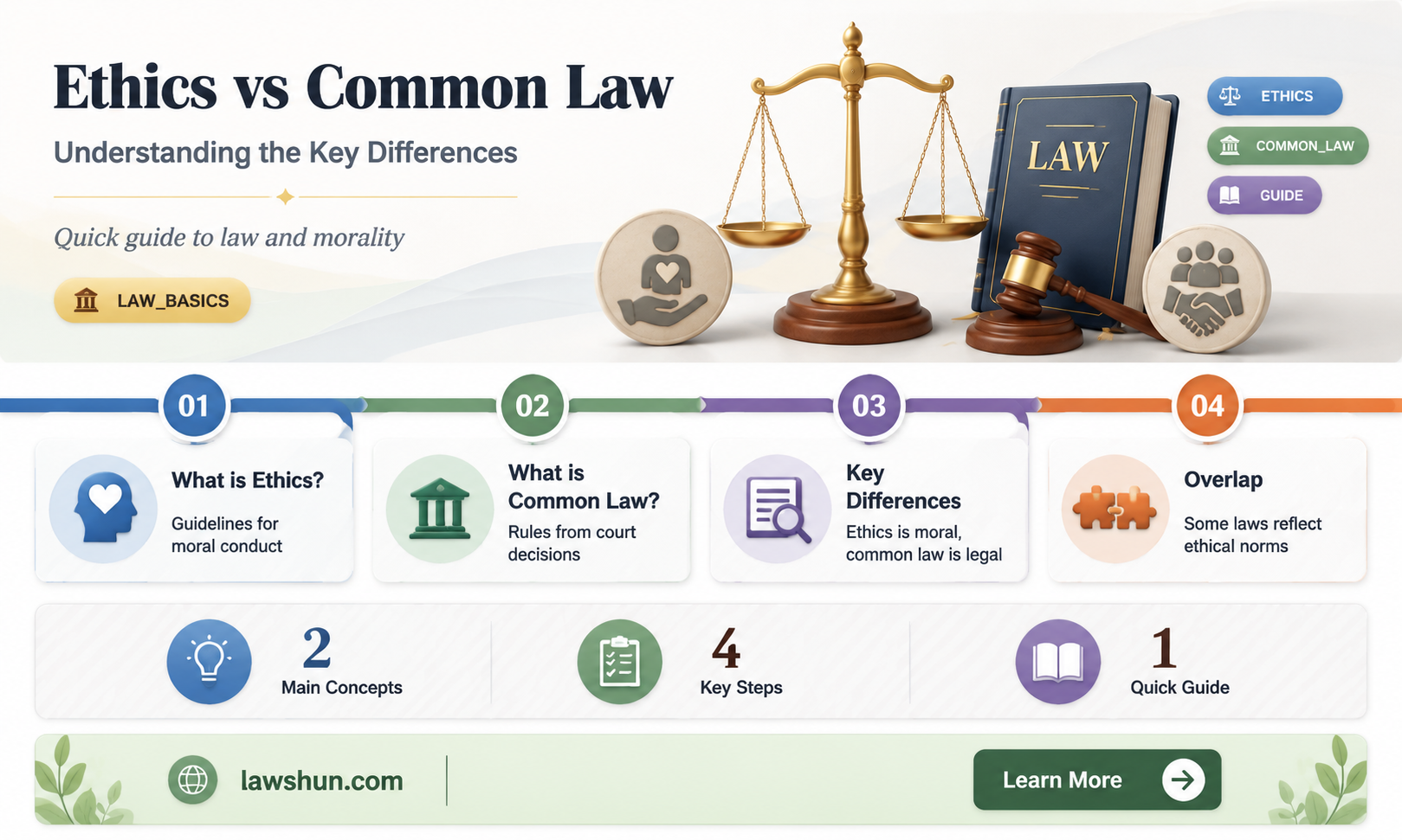 are ethics common laws