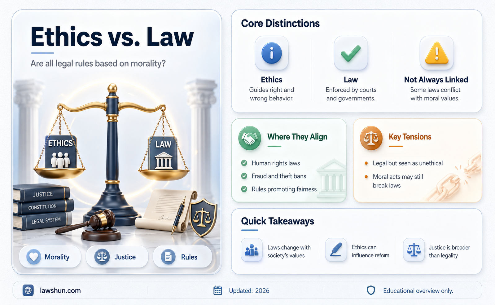 are all laws based on ethics