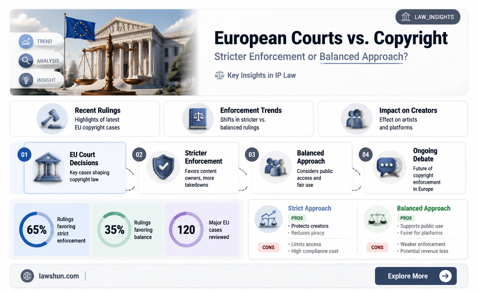 are european courts stricter on copyright law