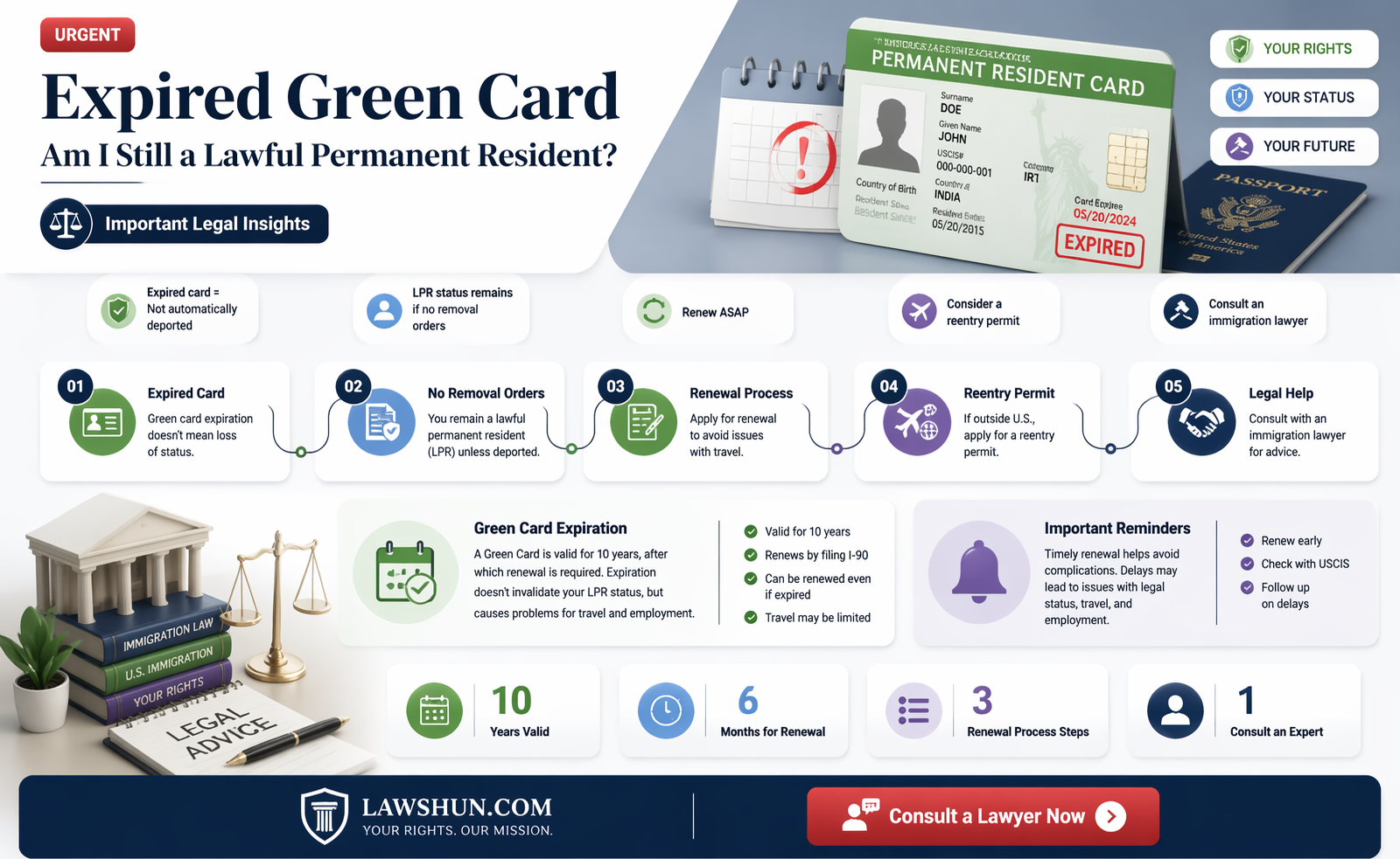 am i a lawful permanent resident if my greencard expired