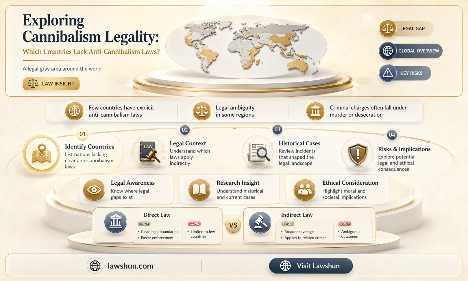are there countries with no laws against cannibalism