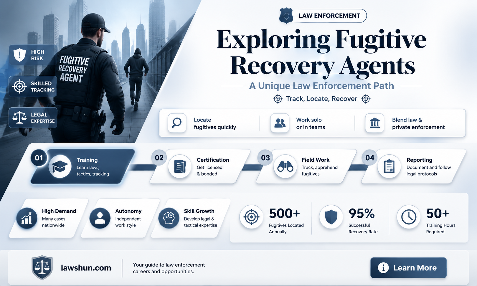are fugitive recovery agents law careers