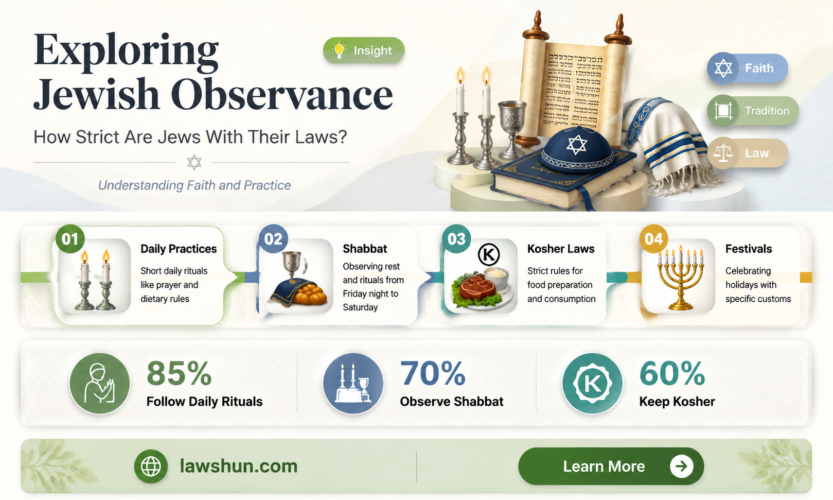 are jews strict on their law