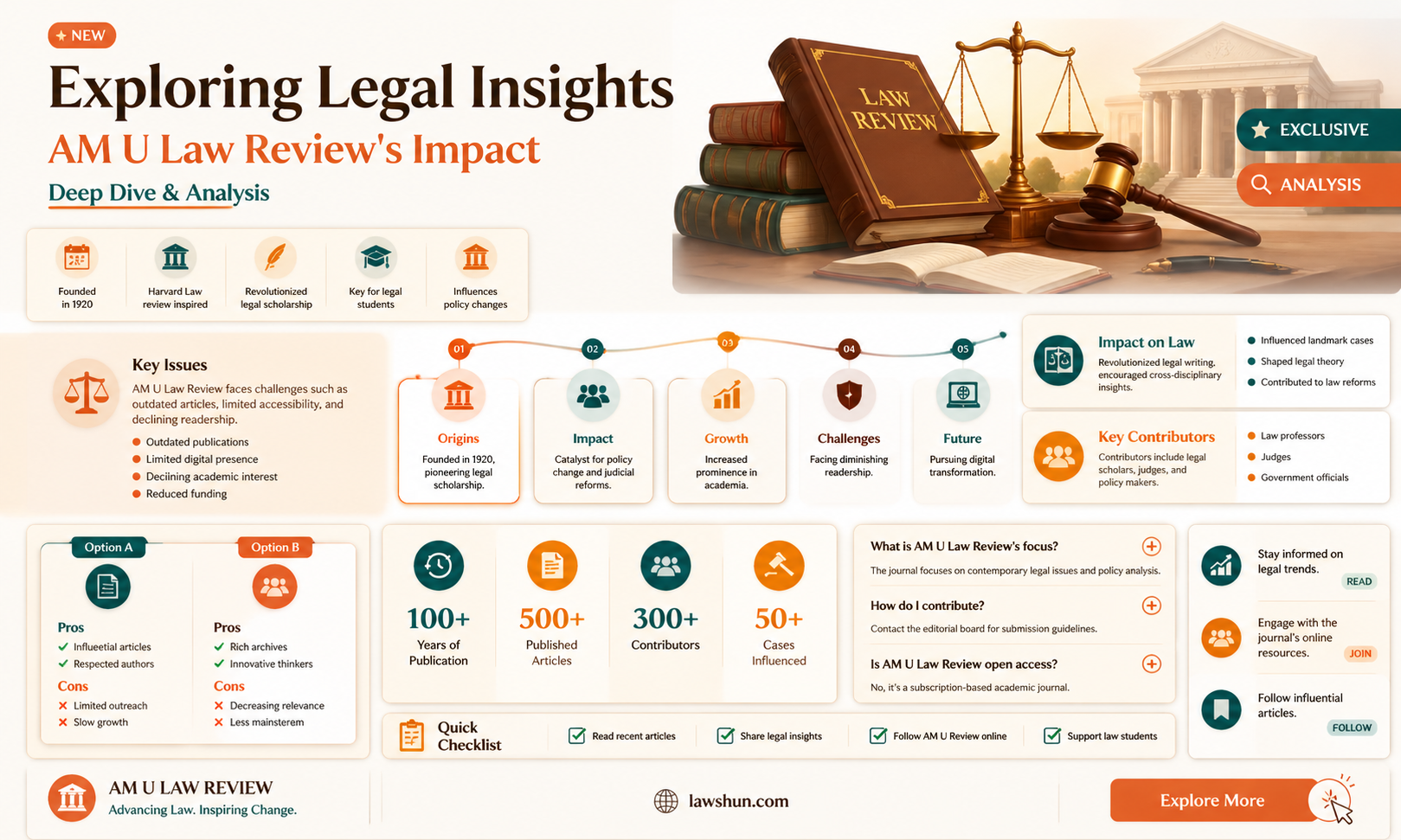 am u law review