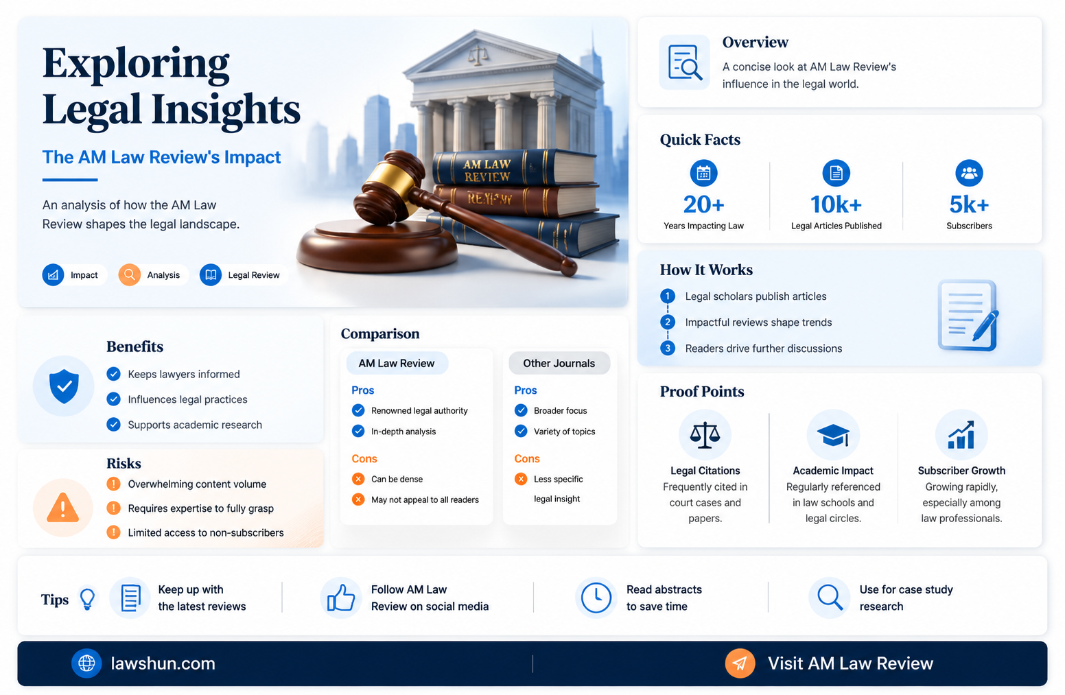 am law review