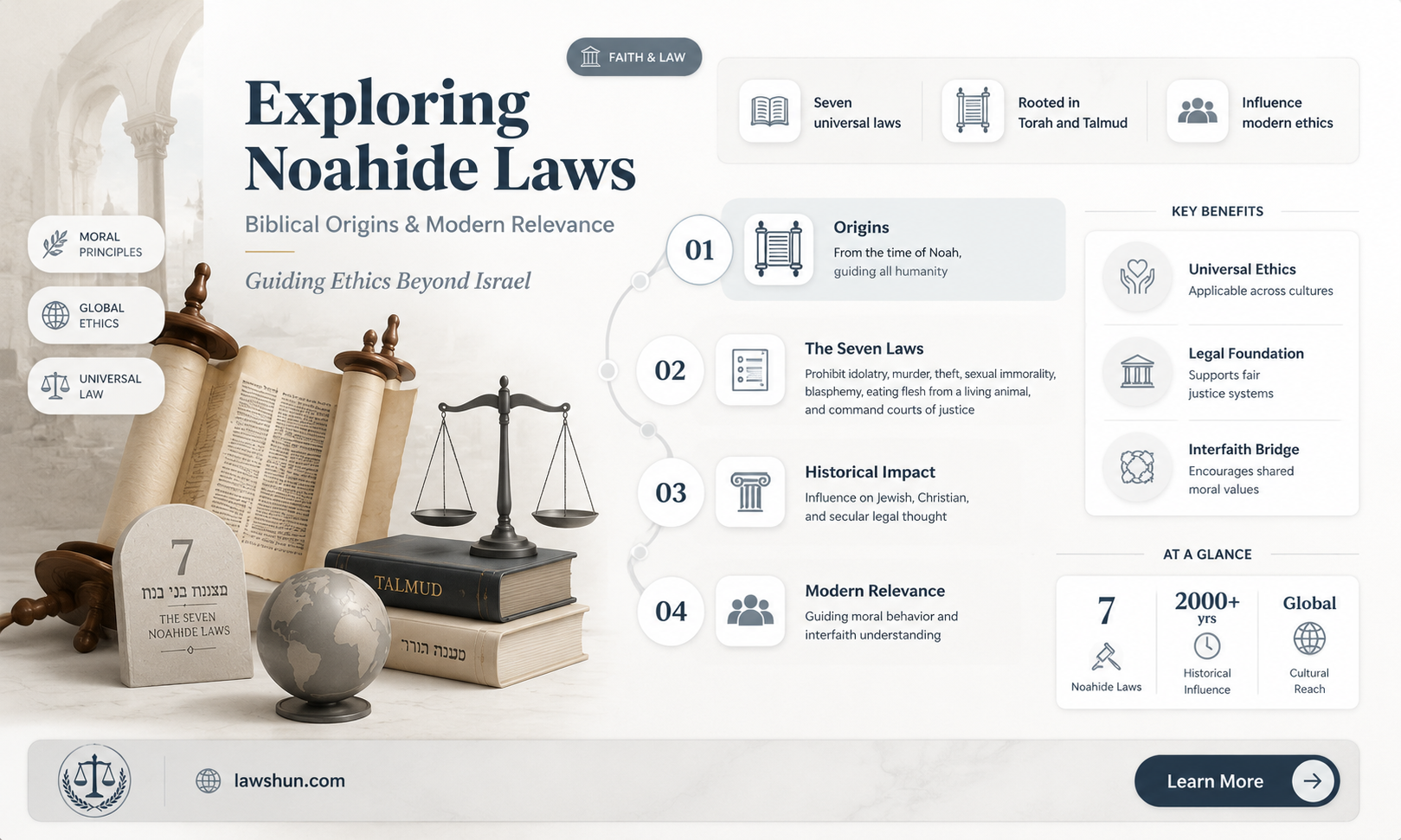 are noahide laws in the bible