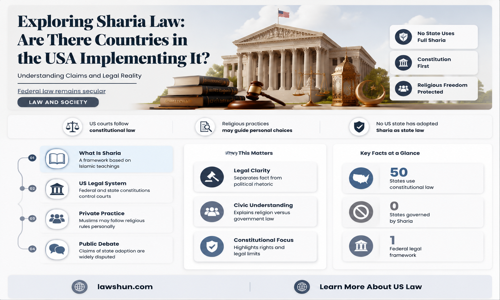 are there any countries in the usa with sira law