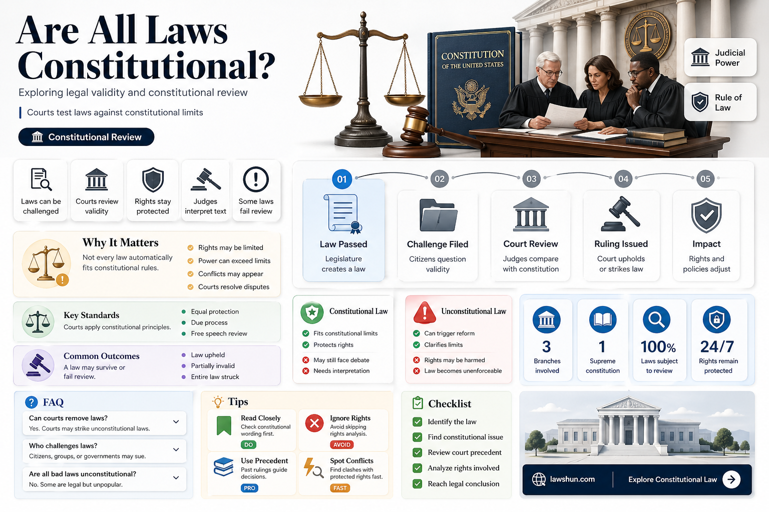 are all laws constitutional
