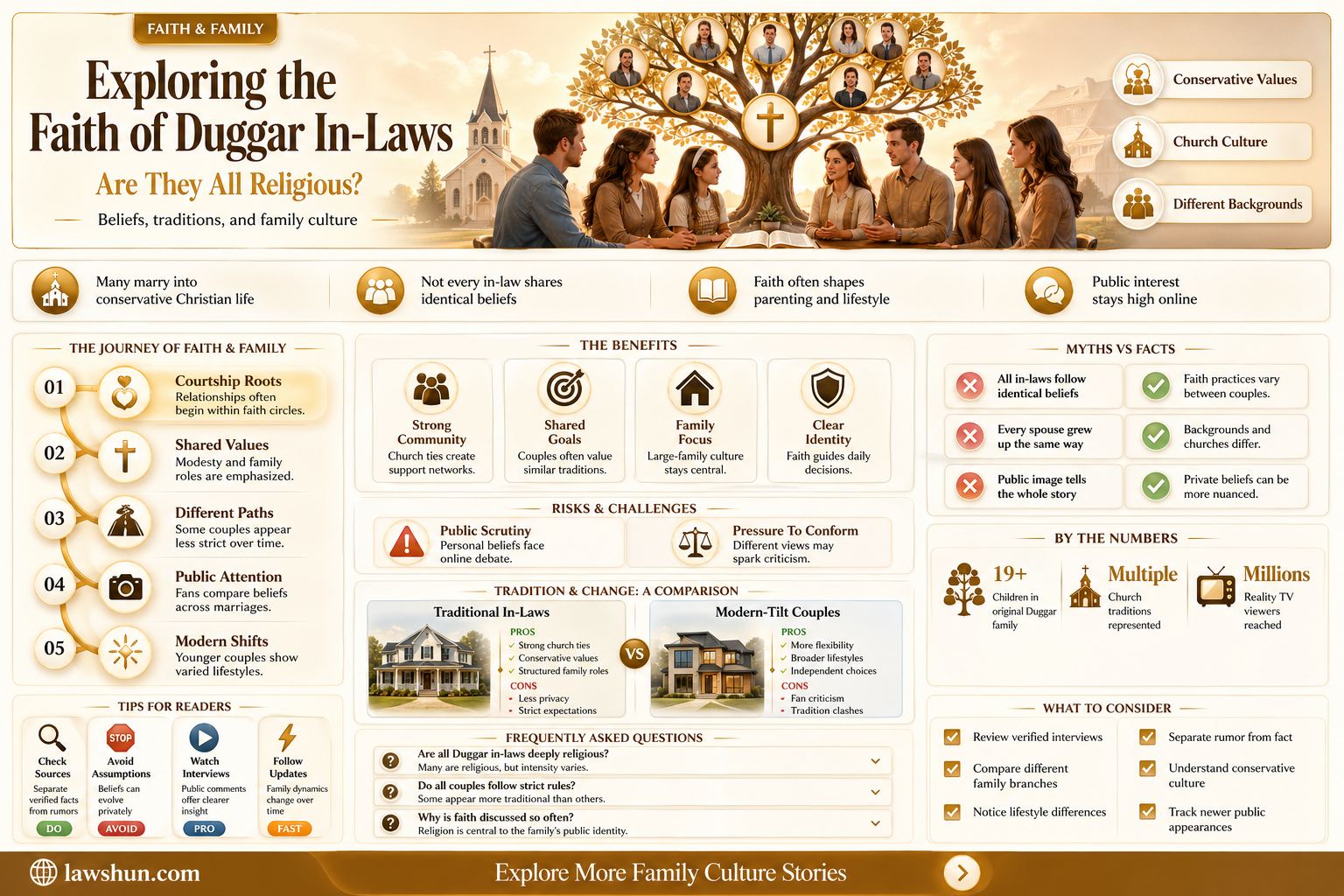 are all duggars in laws religious