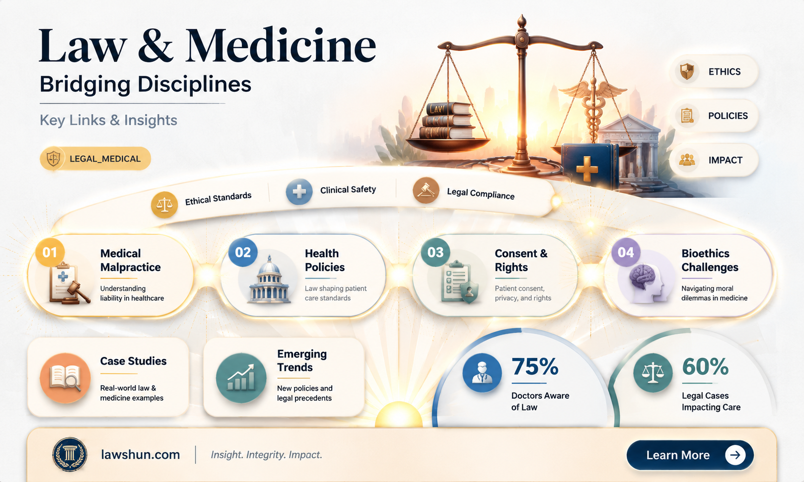 are law and medicine related
