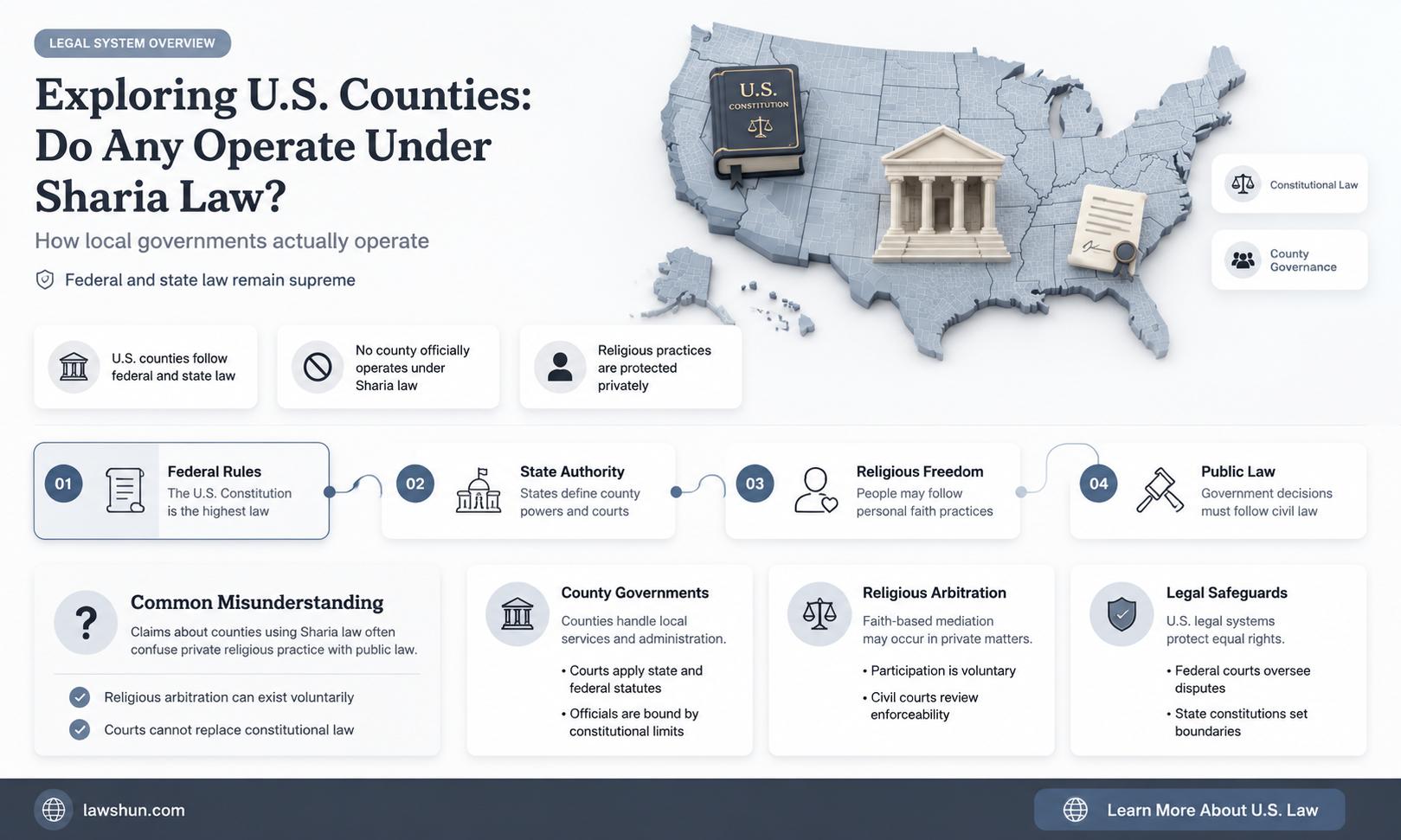 are there any countys in the usa with sirra law