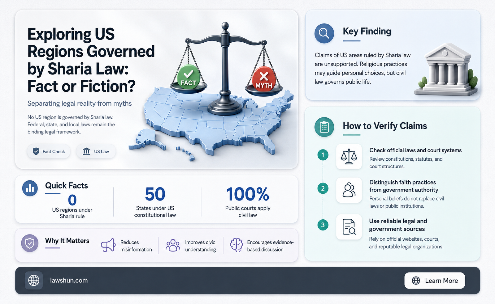 are there any areas in the us with sira law