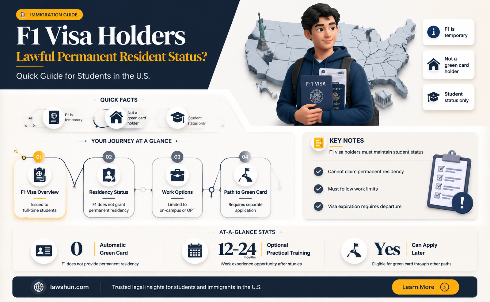 are f1 students lawful permanent residents