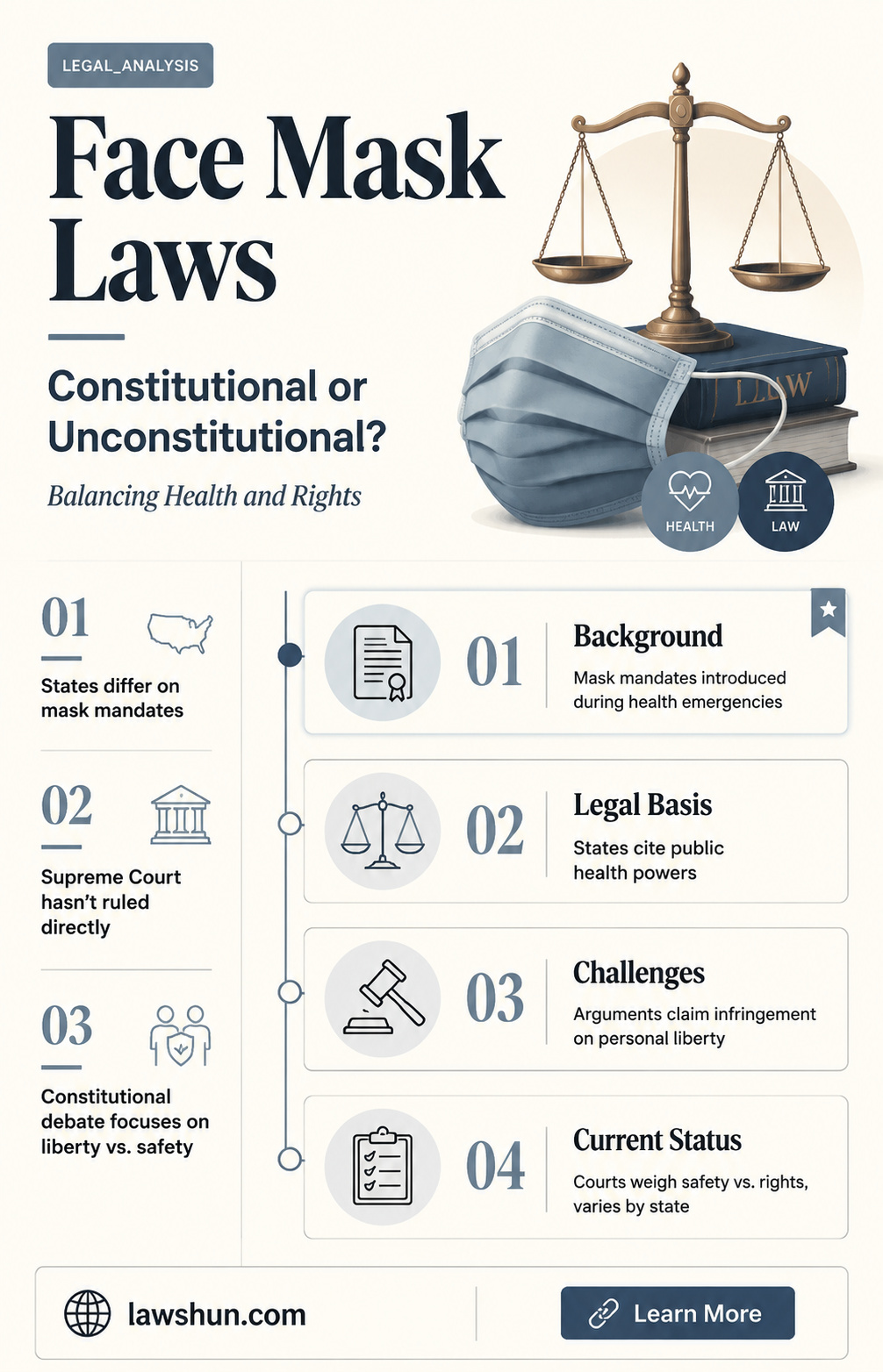 are face mask laws constitutional
