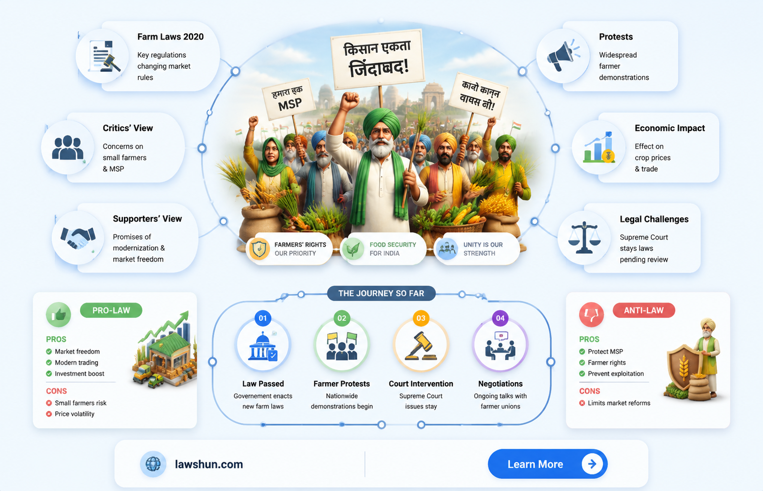 are india farm laws bad