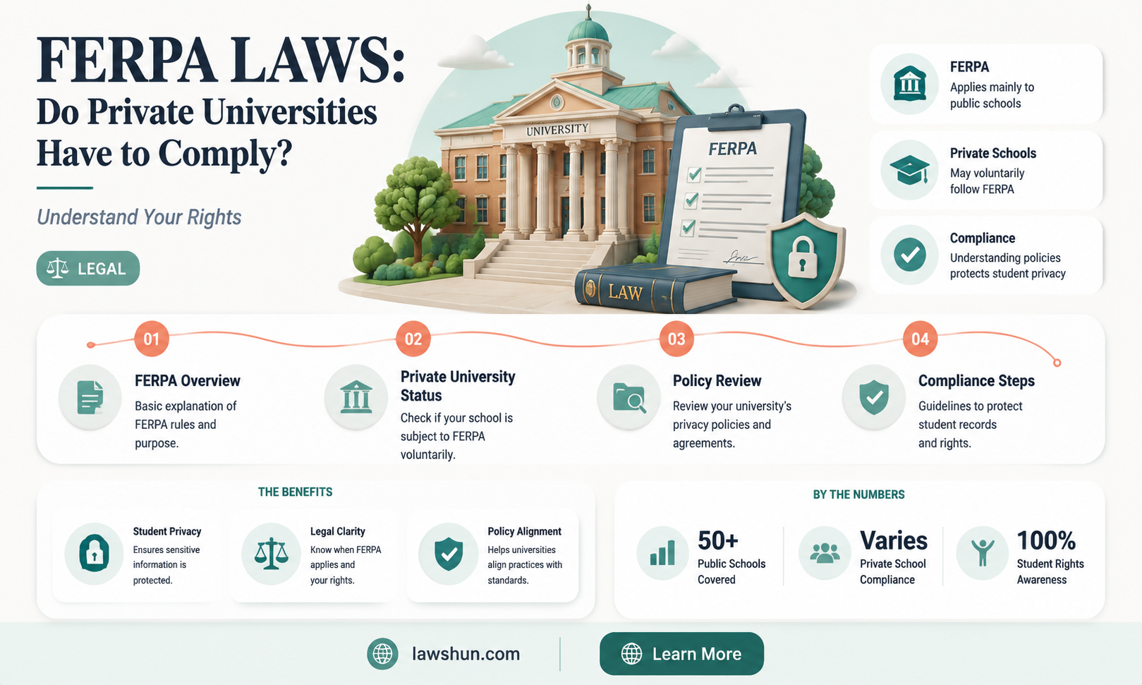are private universities beholden to ferpa laws
