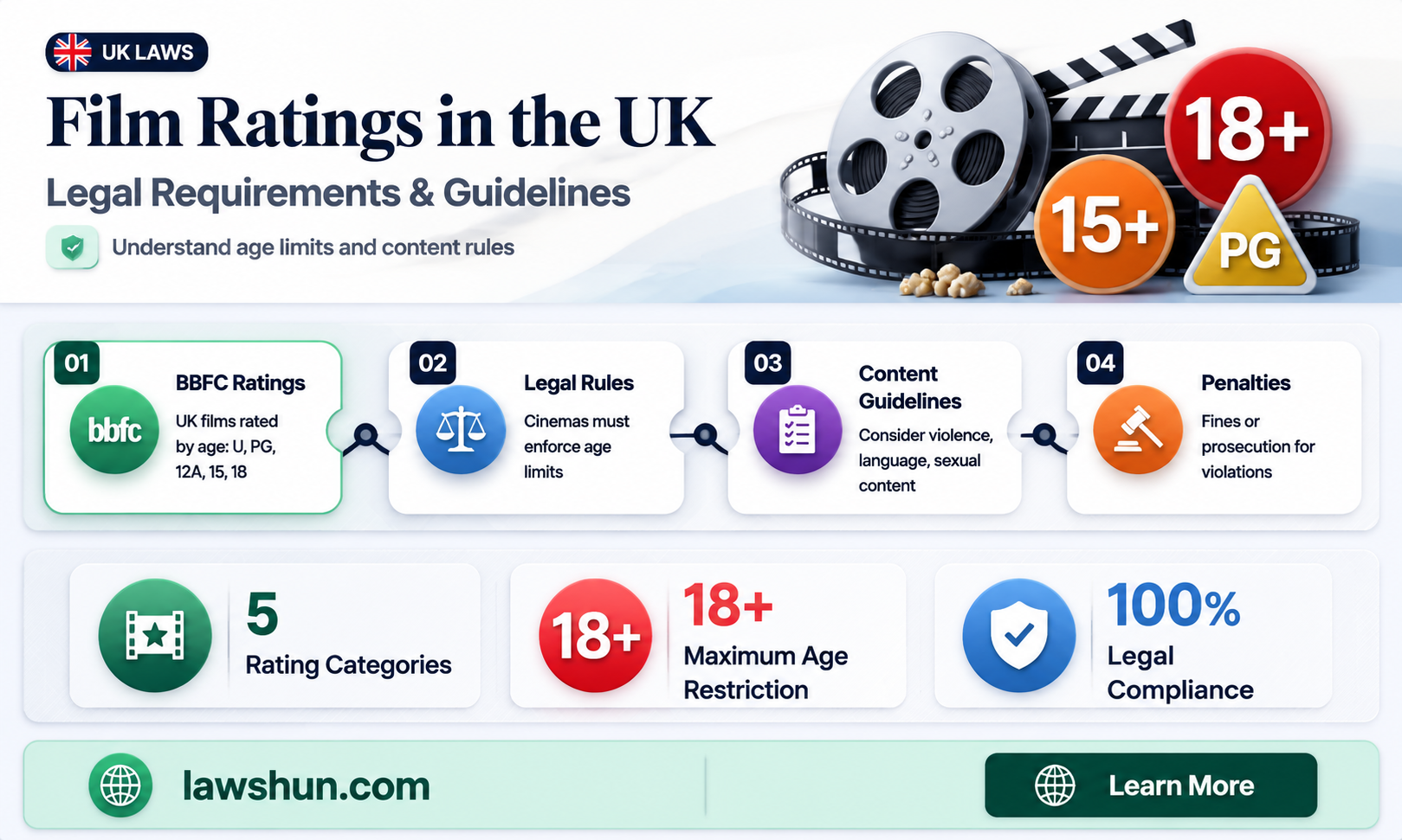 are film ratings law uk