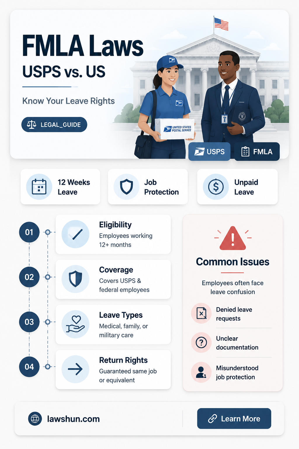 are fmla laws different in the usps