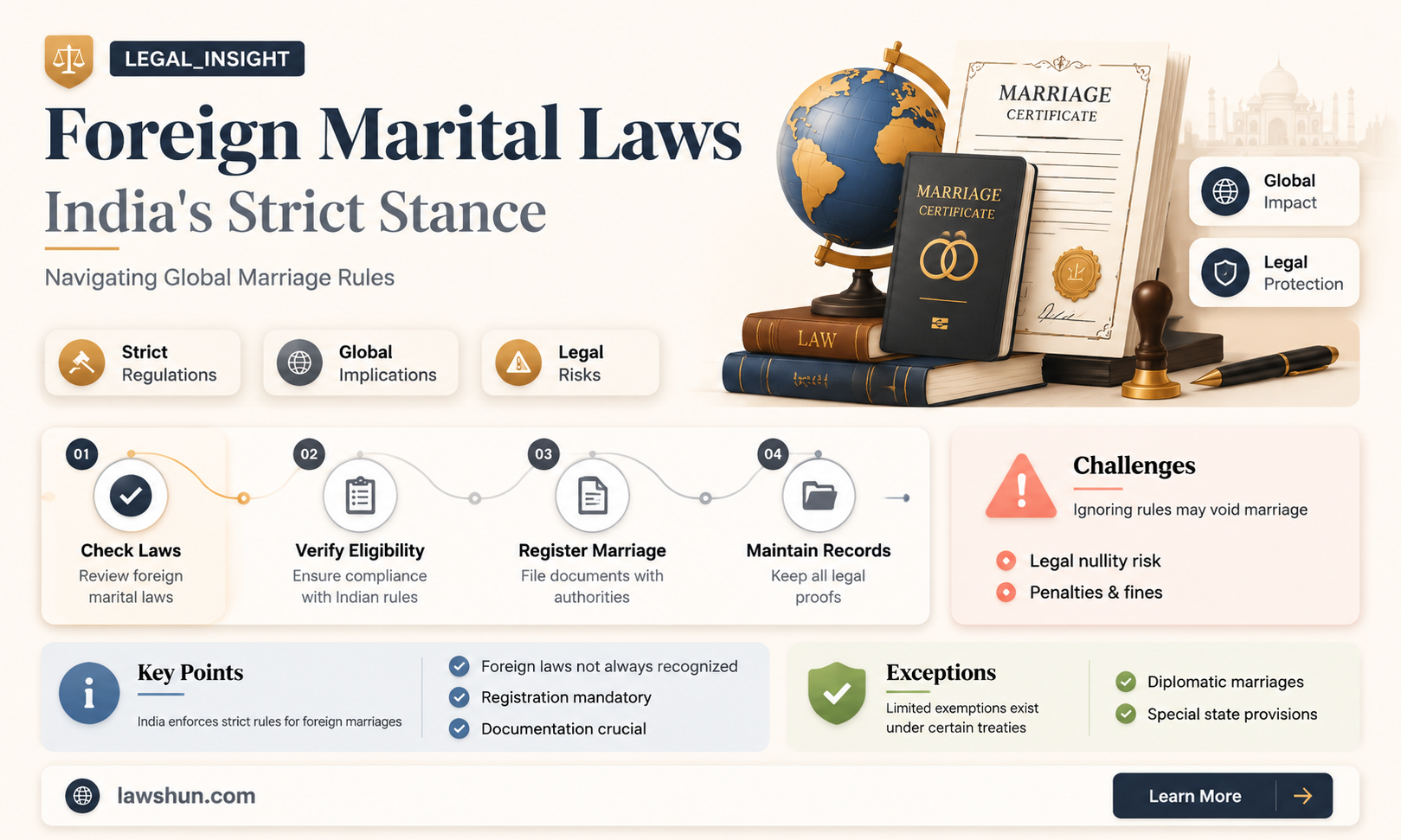 are foreign marital laws in india strict